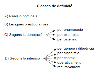 Classesdefinicio.PNG